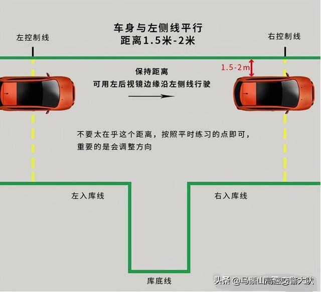 倒车入库技巧图解，教你一分钟轻松学会倒车