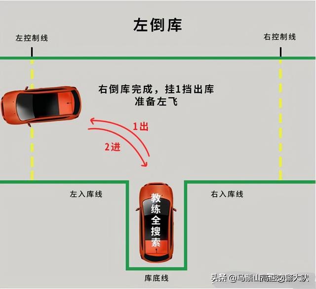 倒车入库技巧图解，教你一分钟轻松学会倒车