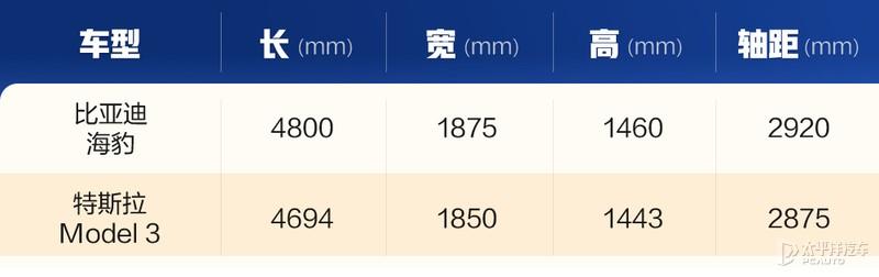 比亚迪所有车型报价，比亚迪海豹正式上市