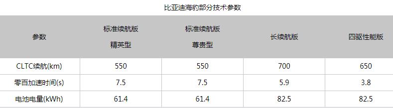 比亚迪所有车型报价，比亚迪海豹正式上市