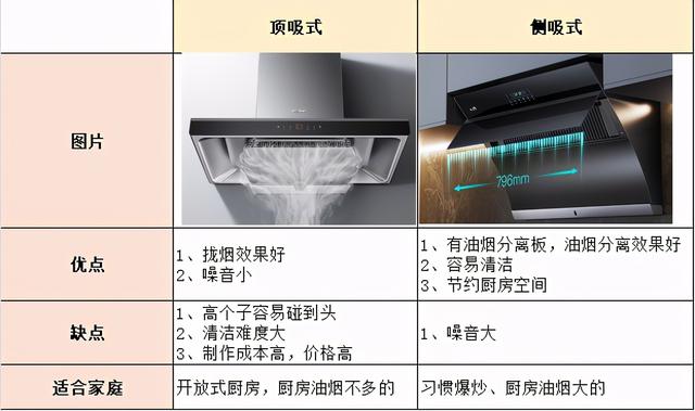 什么吸油烟机最好？13款优质油烟机推荐