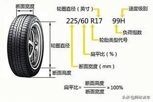 汽车轮胎参数怎么看？详解轮胎参数的含义