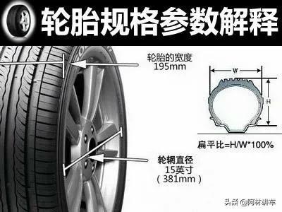 汽车轮胎参数怎么看？详解轮胎参数的含义