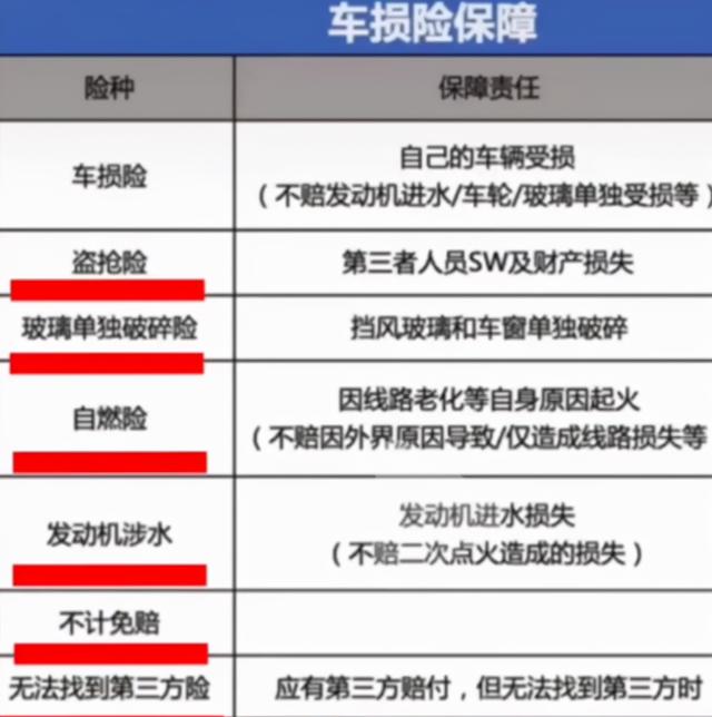 汽车保险怎么买比较划算？关键时刻才不会自掏腰包