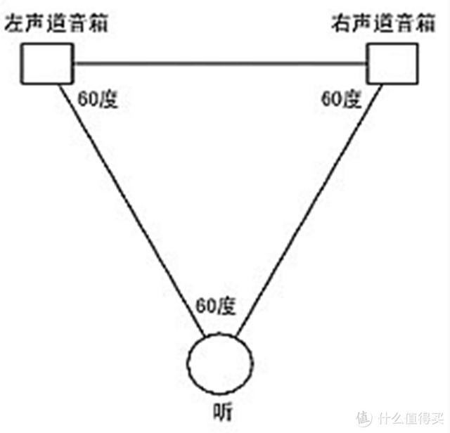 家用音响怎么选？千元内桌面音箱推荐