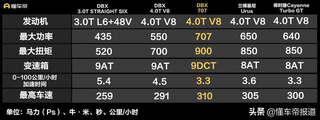 阿斯顿·马丁报价及图片，阿斯顿马丁dbx707实车曝光