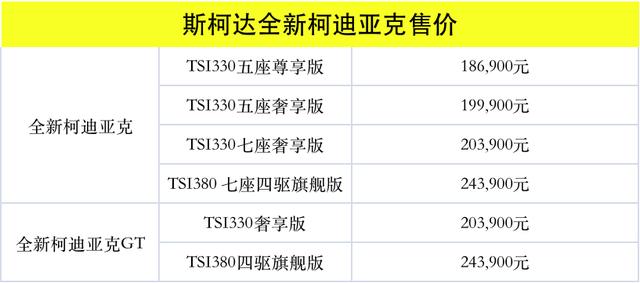 上 海大众斯柯达报价及图片，斯柯达全新柯迪亚克焕新上市