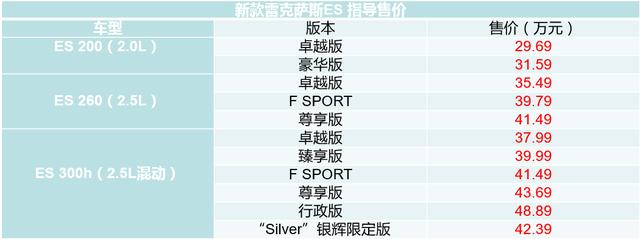 2022款雷克萨斯es价格，2022款雷克萨斯ES上市