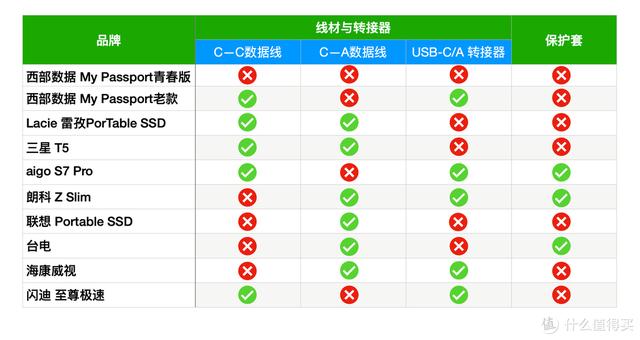 什么牌子的移动硬盘好？移动固态硬盘横评