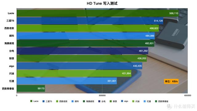 什么牌子的移动硬盘好？移动固态硬盘横评