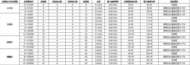 组装台式机有哪些配件？台式机组装最强攻略