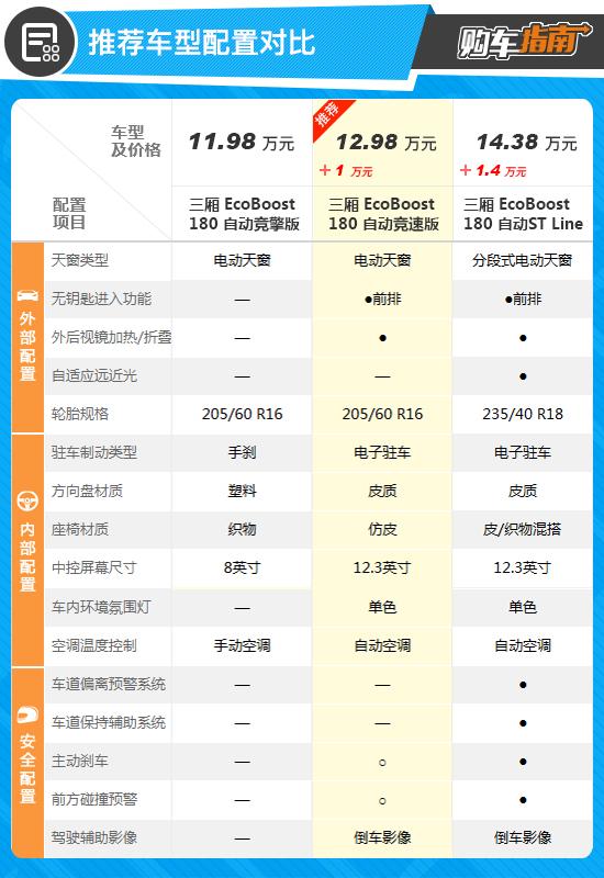 新福克斯2022款图片，2022款福特福克斯购车指南