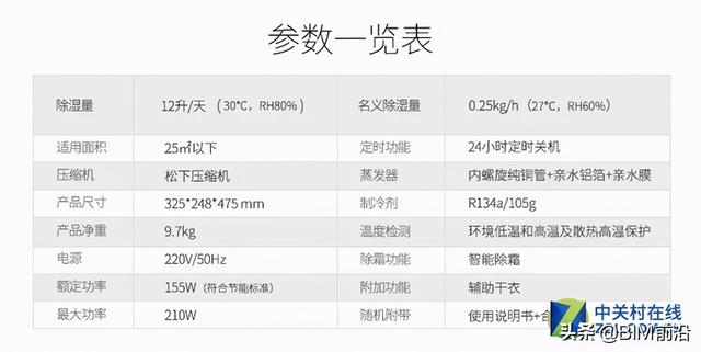 冰箱制冷剂的种类，冷库制冷剂有几种及比较？