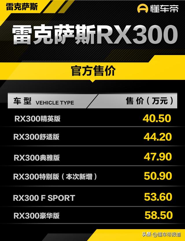 雷克萨斯rx300价格及图片，雷克萨斯rx300最新消息