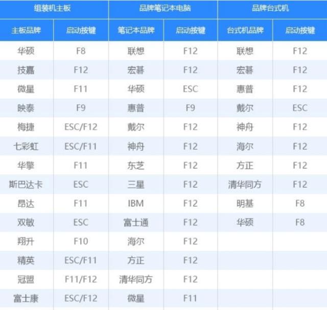 如何安装deepin双系统？UOS+windows双系统安装操作指南