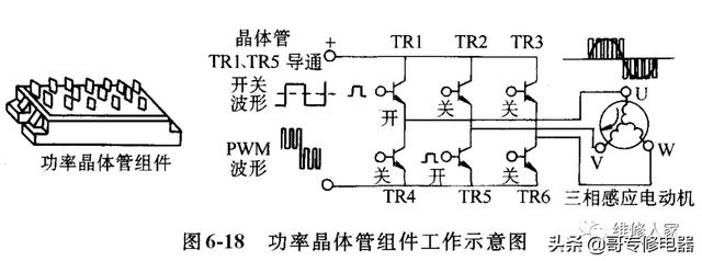 变频空调是什么意思？变频空调基本原理介绍