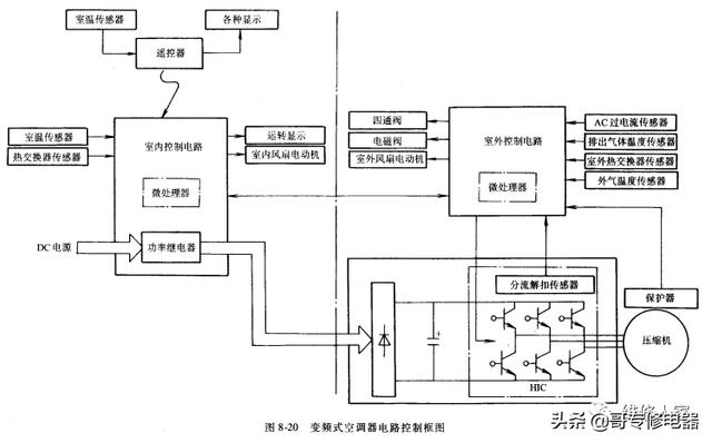 变频空调是什么意思？变频空调基本原理介绍