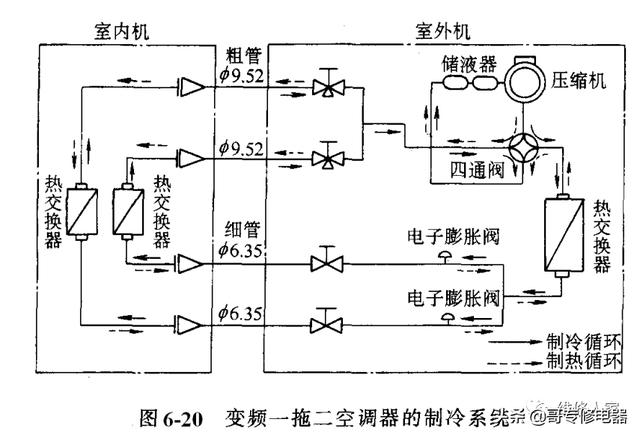 变频空调是什么意思？变频空调基本原理介绍