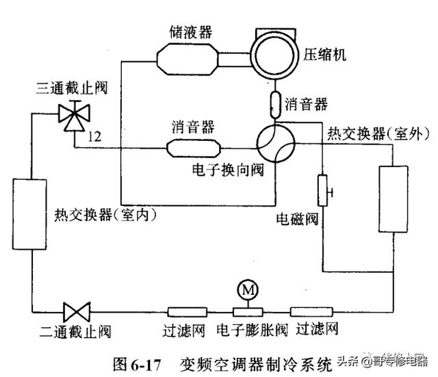 变频空调是什么意思？变频空调基本原理介绍