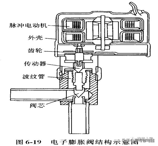 变频空调是什么意思？变频空调基本原理介绍