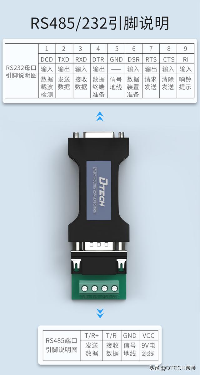 usb转485转换器怎么使用？USB转RS232/RS485串口线使用说明