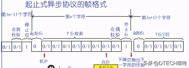 usb转485转换器怎么使用？USB转RS232/RS485串口线使用说明