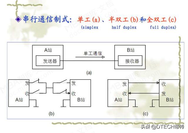 usb转485转换器怎么使用？USB转RS232/RS485串口线使用说明