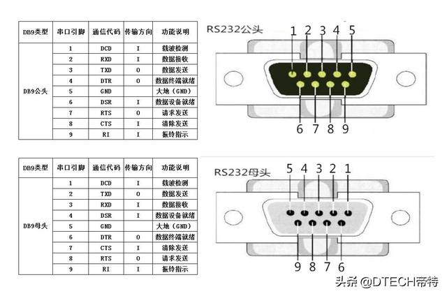 usb转485转换器怎么使用？USB转RS232/RS485串口线使用说明