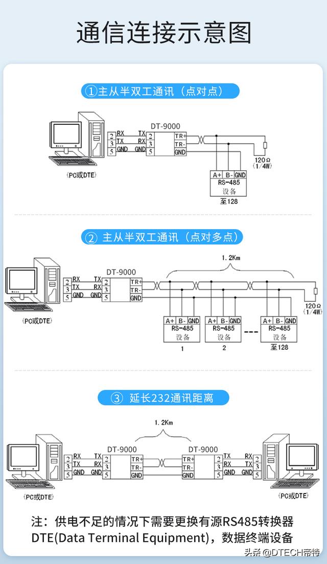 usb转485转换器怎么使用？USB转RS232/RS485串口线使用说明