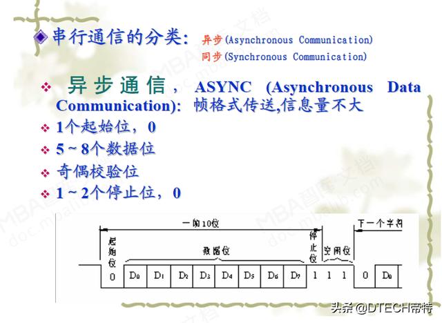 usb转485转换器怎么使用？USB转RS232/RS485串口线使用说明