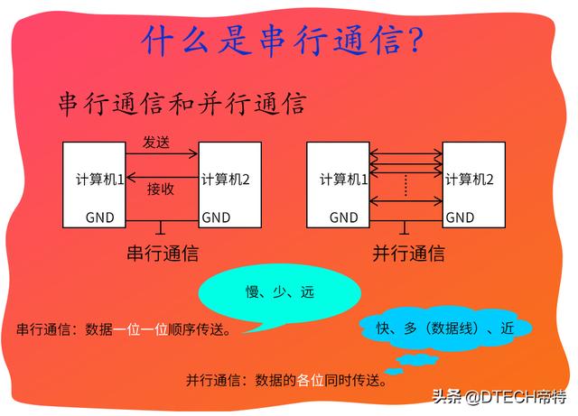 usb转485转换器怎么使用？USB转RS232/RS485串口线使用说明