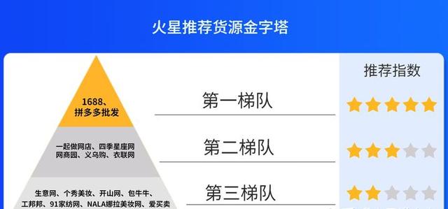 淘宝货源一件代发平台有哪些便宜？淘宝货源拿货渠道有哪些