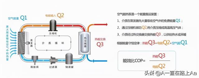 空气能热水器工作原理，空气能热水器的缺点和不足