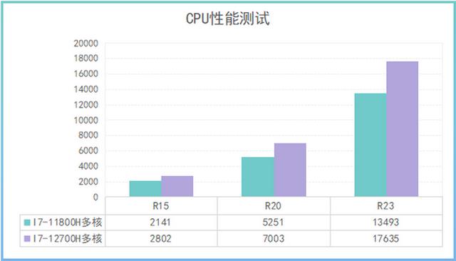 华硕天选3怎么样？华硕天选3评测