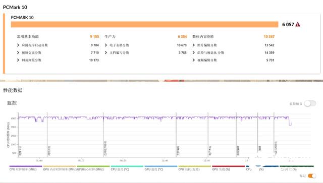 华硕天选3怎么样？华硕天选3评测