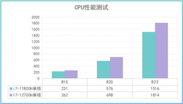 华硕天选3怎么样？华硕天选3评测