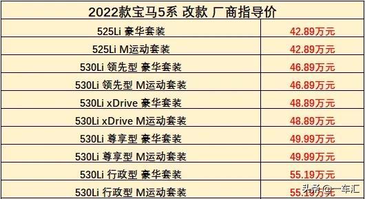 宝马5系价格2022款报价，2022款宝马5系最新配置参数