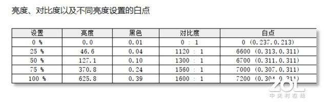 联想超薄笔记本电脑哪款好？联想thinkbook 15 p性能测评