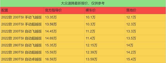 一汽速腾最新报价，内含配置差异解读