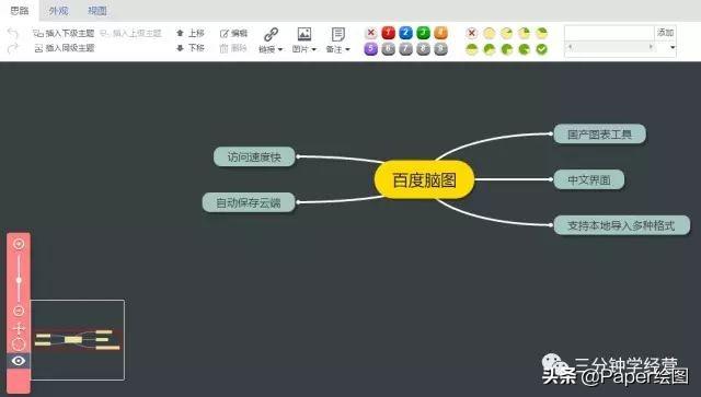 作图软件有哪几种？常用9款在线作图工具