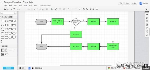 作图软件有哪几种？常用9款在线作图工具