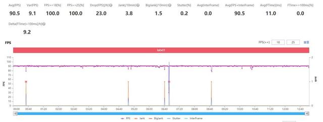 note10pro怎么样？redminote10pro值得入手吗