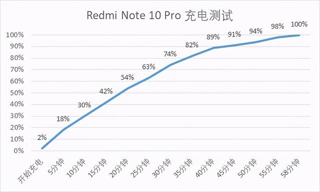 note10pro怎么样？redminote10pro值得入手吗