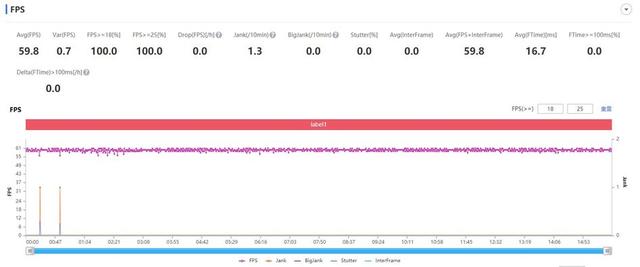 note10pro怎么样？redminote10pro值得入手吗