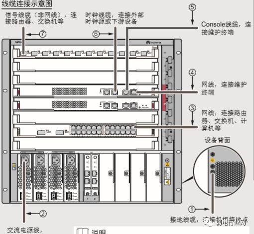 网络交换机怎么安装？一篇文章了解清楚交换机如何安装