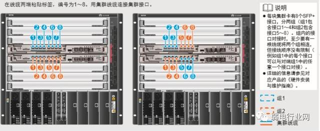 网络交换机怎么安装？一篇文章了解清楚交换机如何安装