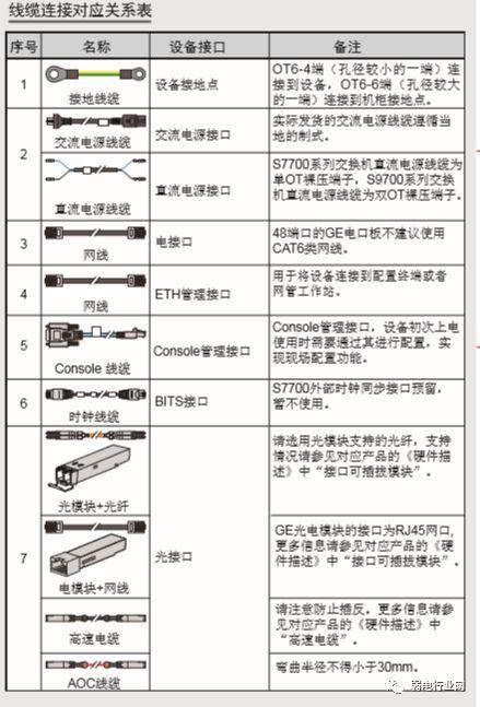 网络交换机怎么安装？一篇文章了解清楚交换机如何安装