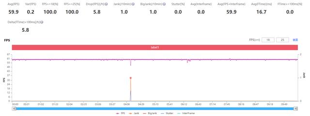 荣耀平板v7pro怎么样？荣耀平板V7Pro测评