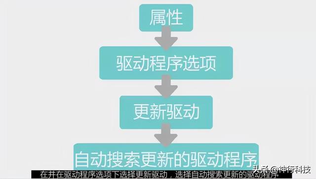 为什么usb无法识别鼠标？如何解决USB设备不识别的问题