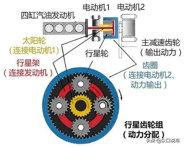 混动车型有哪些优缺点？混动是否值得买